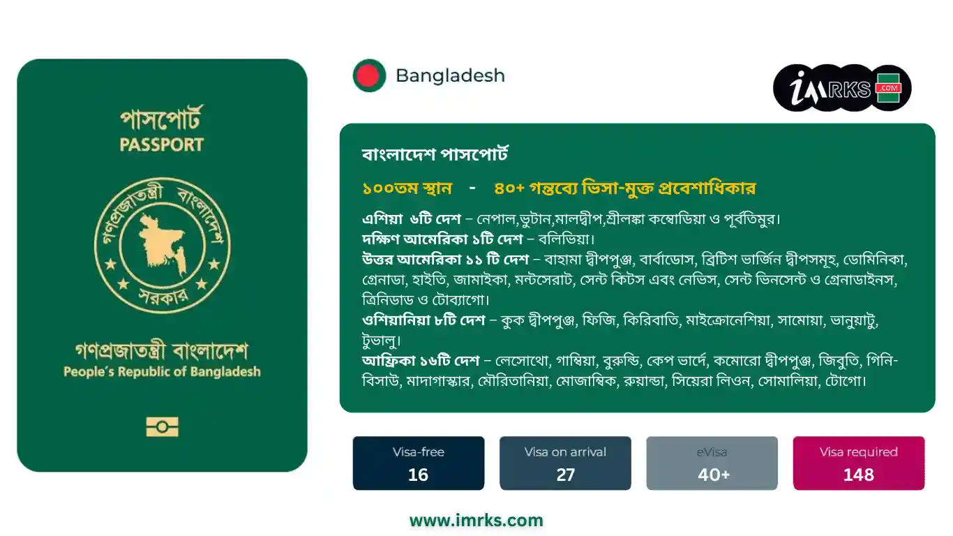 What should fresh passport holders do ? - Bangladeshi Passport Rank